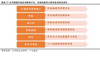 創顯科教（834541） 擁抱教育信息化建設升級，加速向綜合服務運營商轉型