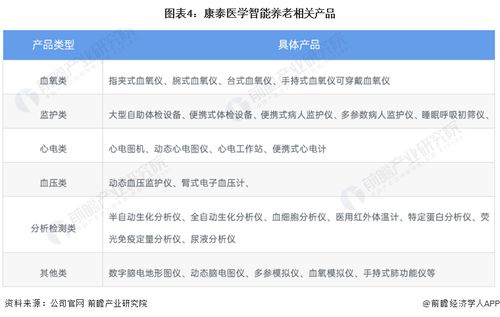 干貨 | 2022年中國智能養老行業龍頭企業分析 康泰醫學如何以穩健增長與創新策略引領技術推廣服務